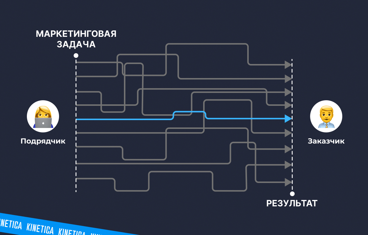 Чем больше цифр в вашем отчете, тем меньше в нем смысла