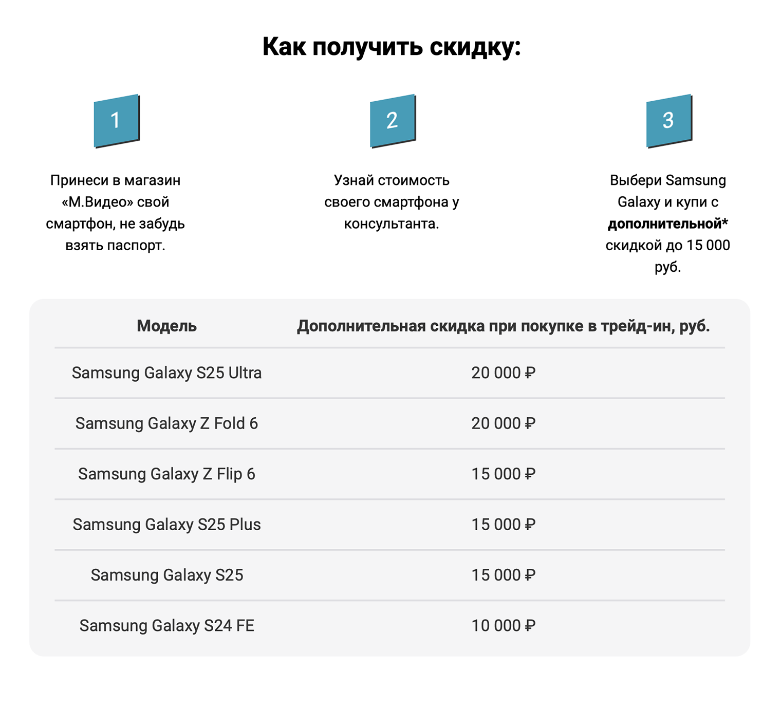 Внимательно изучайте акции всех магазинов: например, в «М.Видео» тоже можно получить дополнительную скидку при покупке флагманских устройств Samsung. При этом ваше устройство там могут оценить дороже, чем в Samsung