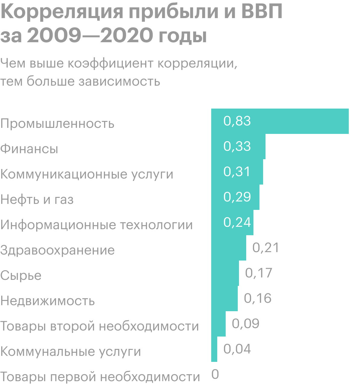 Источник: J. P. Morgan, Guide to the Markets, стр. 9