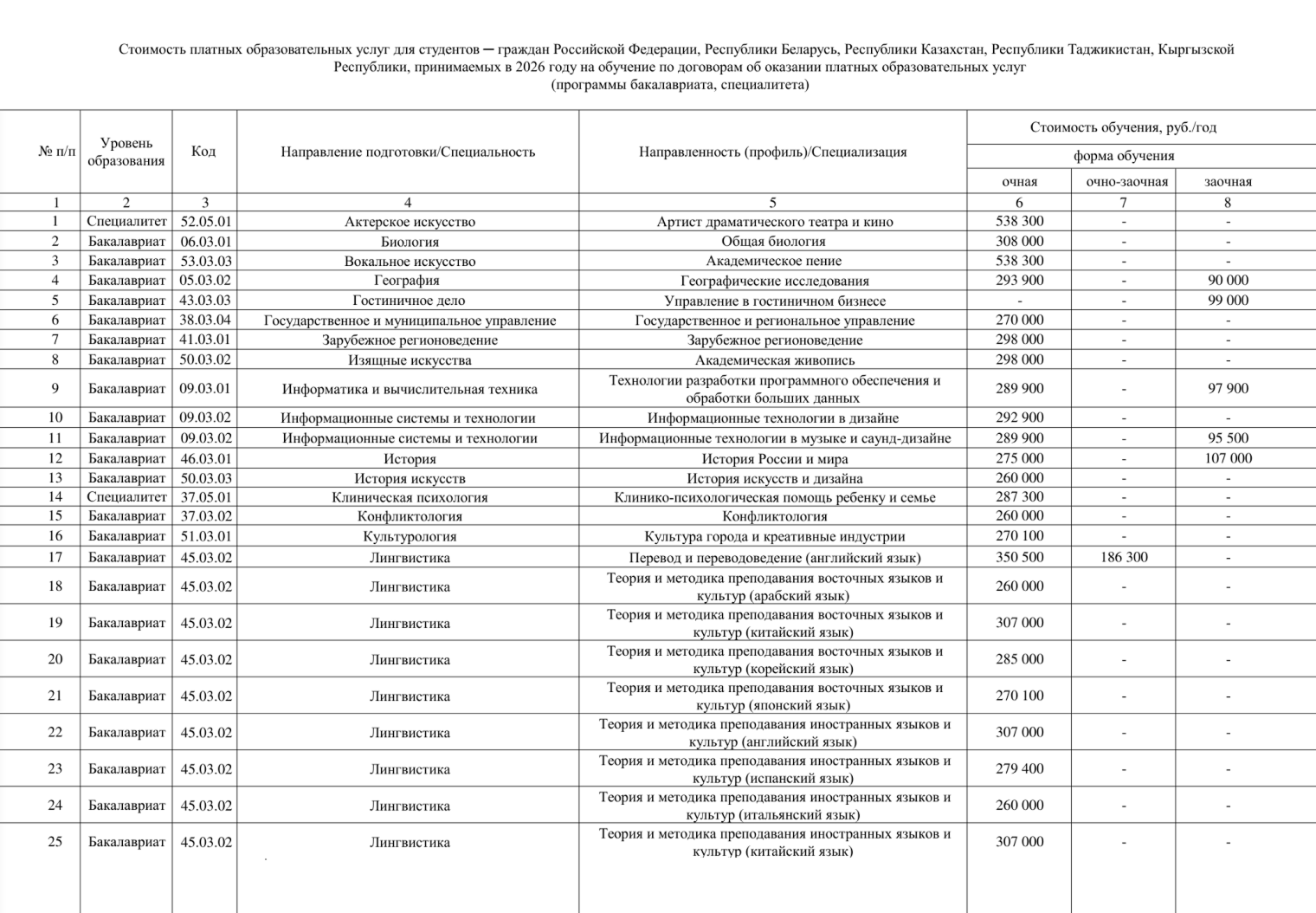Обучение в РГПУ им. Герцена на заочном отделении выходит намного дешевле. © herzen.spb.ru