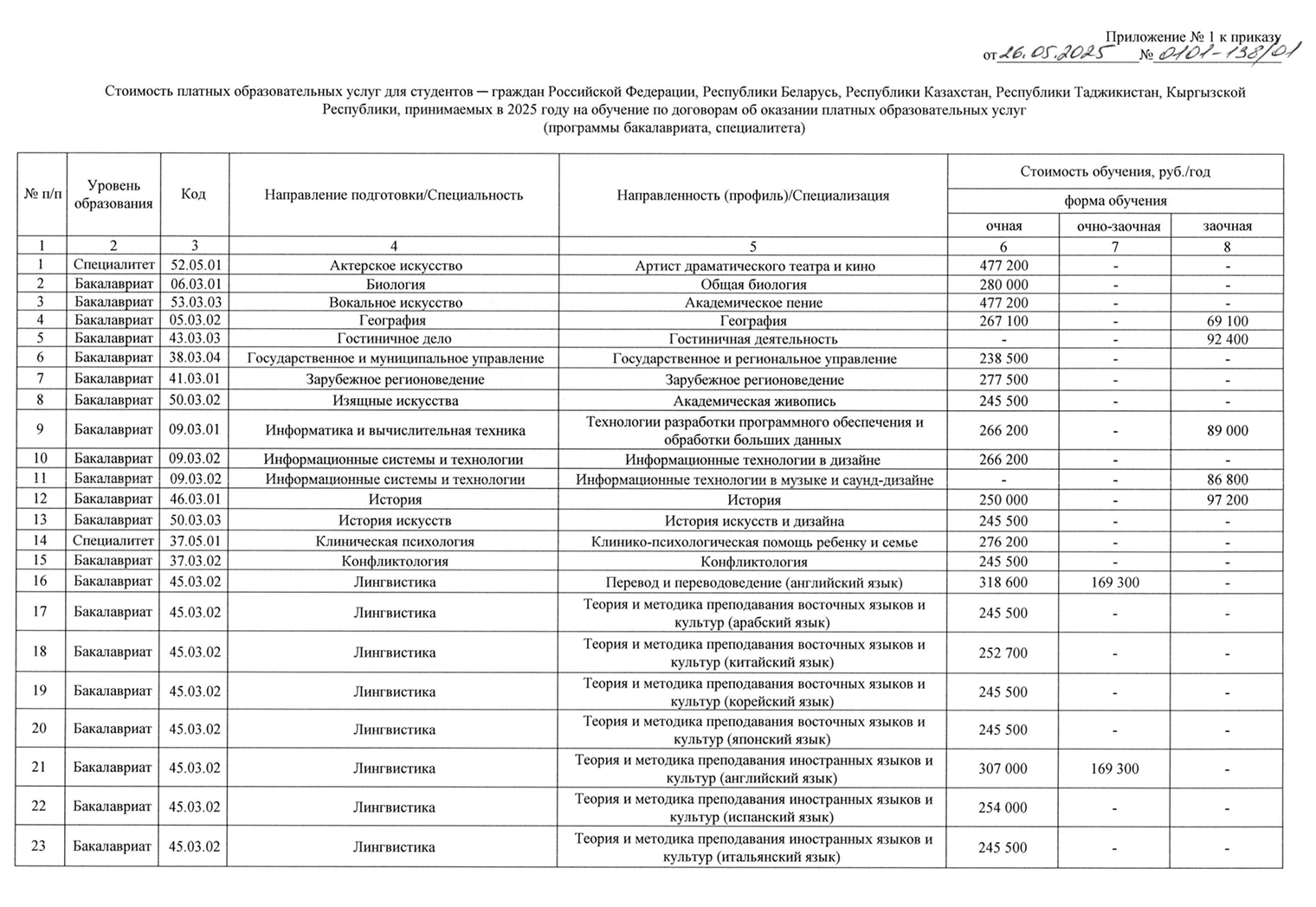Обучение в РГПУ им. Герцена на заочном отделении выходит намного дешевле. Источник: herzen.spb.ru