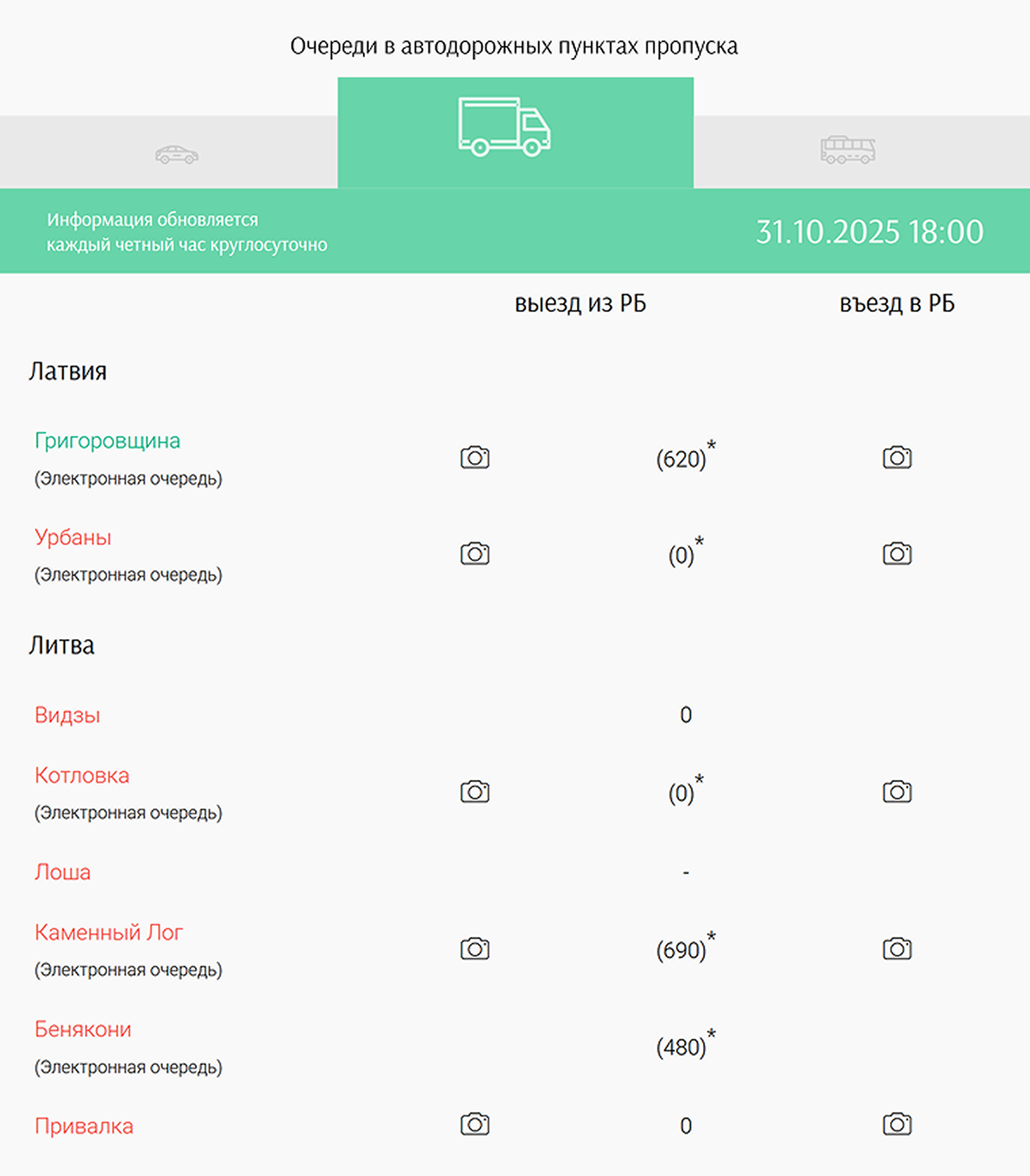 Информацию об автомобильных очередях ПГС Беларуси обновляет каждые два часа