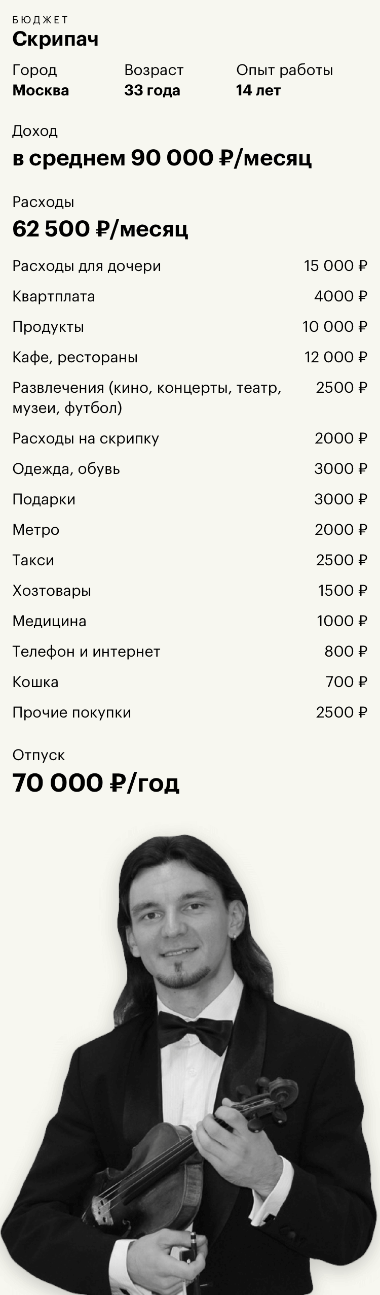 Музыкант в оркестре: зарплата, обязанности, как стать и где учиться