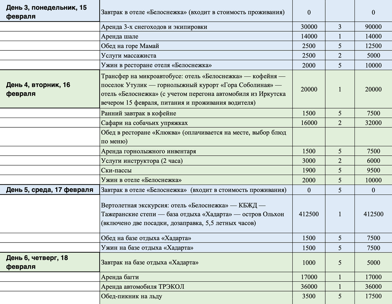 Третий, четвертый, пятый и шестой день в программе