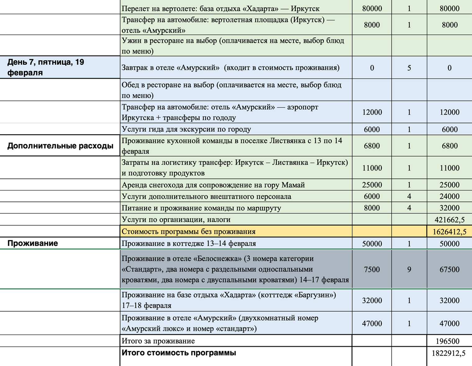 Оставшиеся дни, дополнительные расходы и проживание