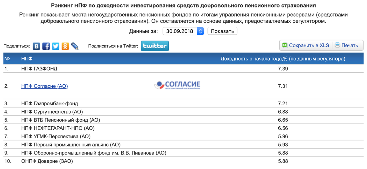 Что лучше: открыть вклад или переводить в НПФ?