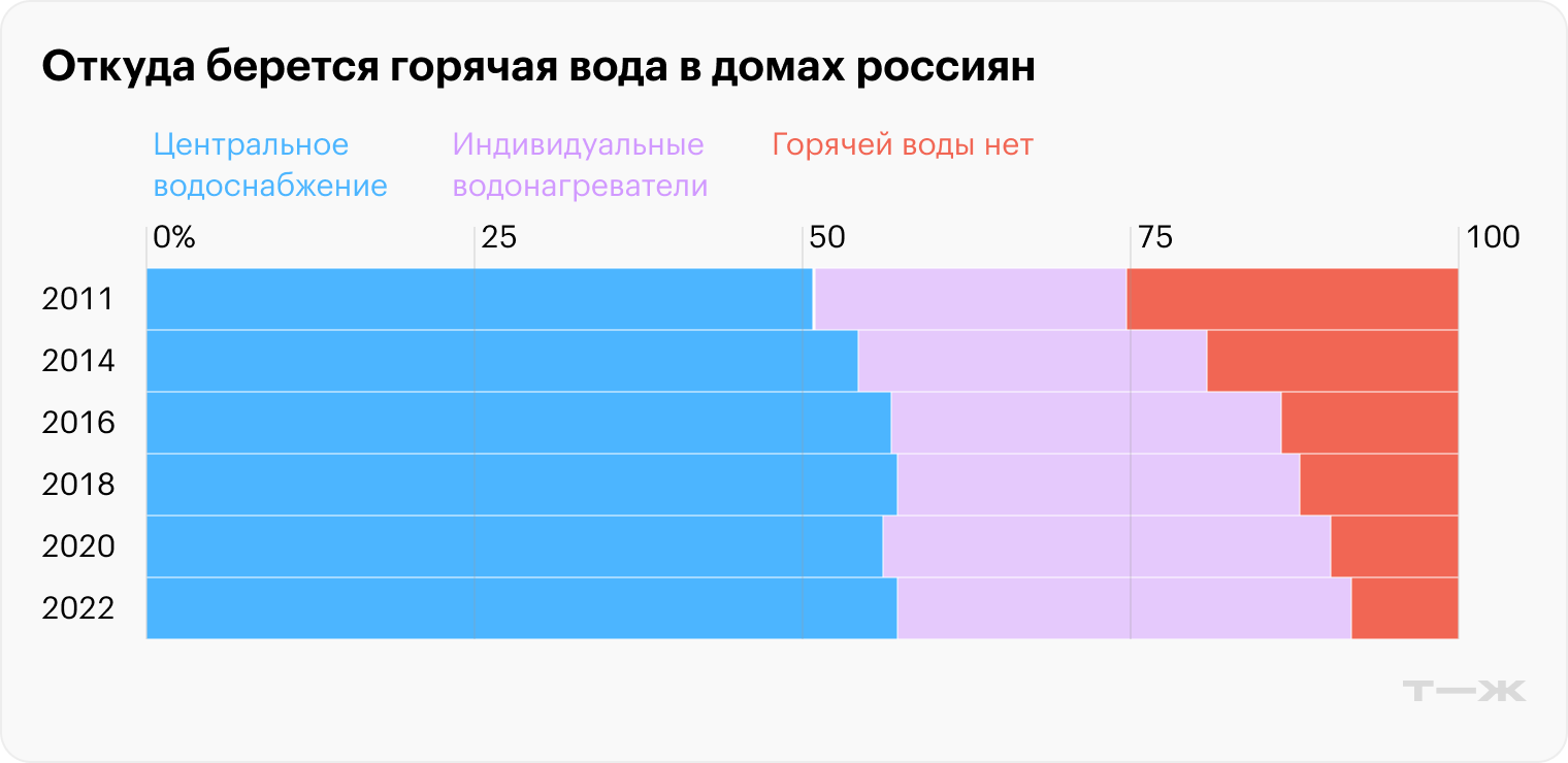 Источник: Комплексное обследование условий жизни населения