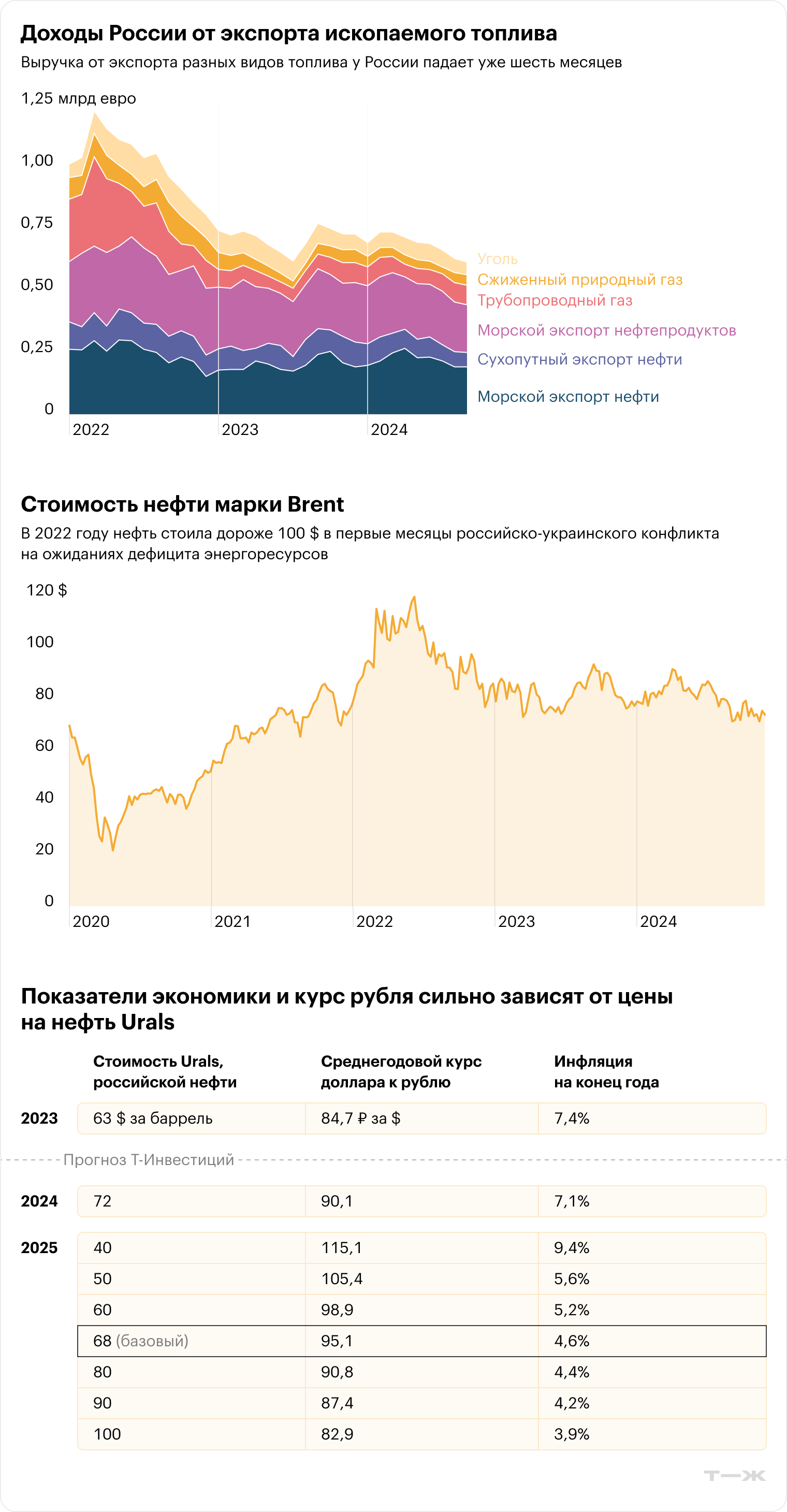 Ответ инвестора: когда ждать девальвации рубля