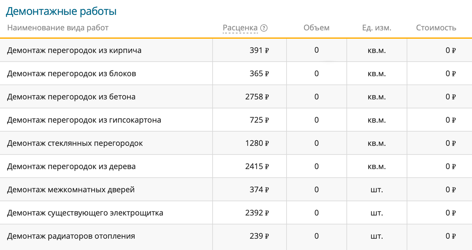 В платной версии планировщика Remplanner можно посмотреть метражи, подробную смету и даже расценки работ, чтобы сориентироваться по ценам. © Remplanner