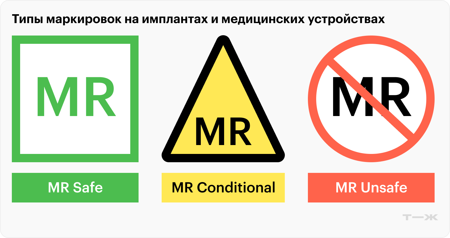 Три типа маркировки на имплантах и медицинских устройствах. Значки могут быть как цветными, так и черно-белыми