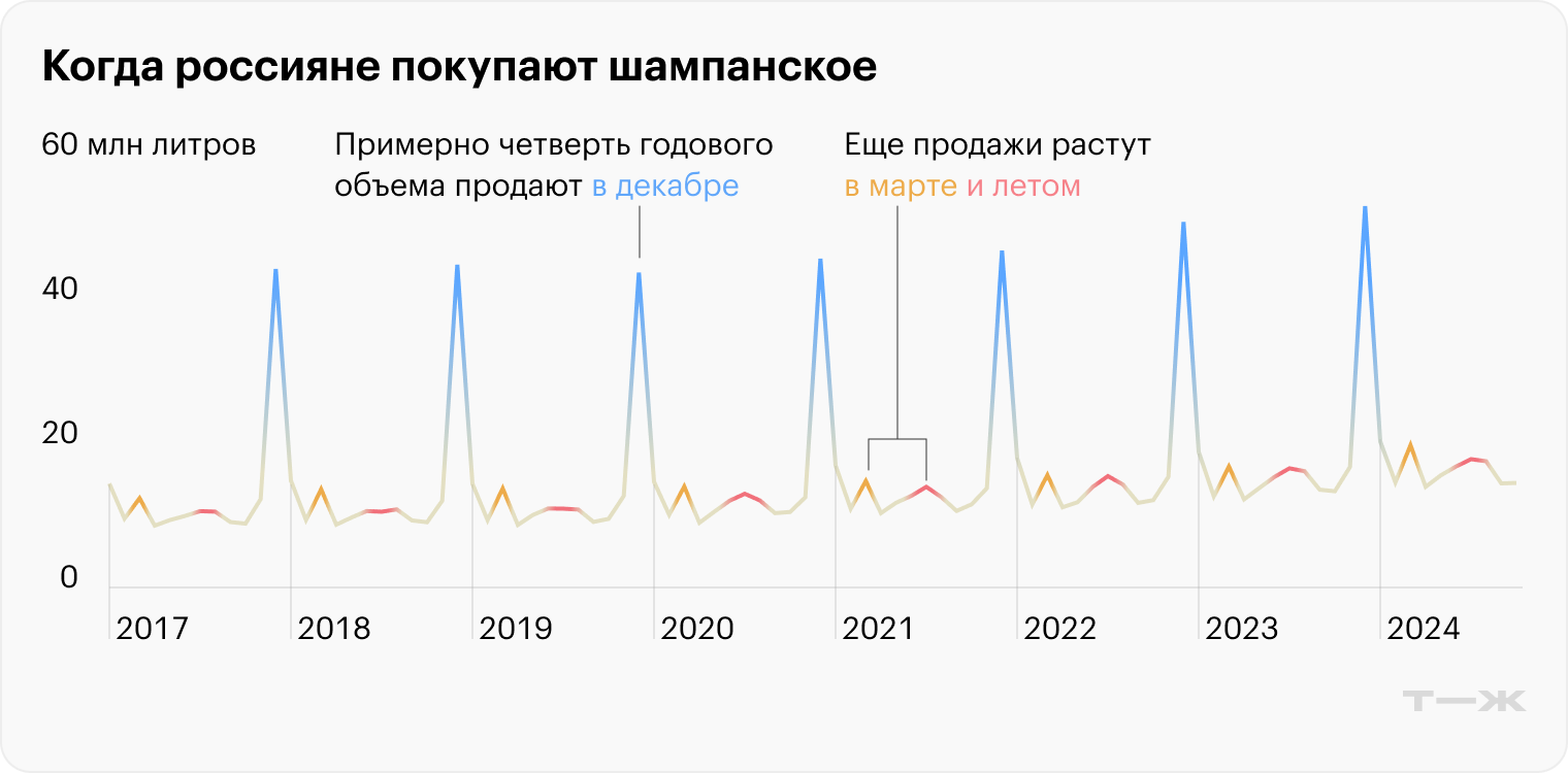 Источник: Росалкогольрегулирование