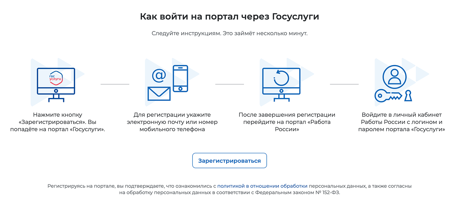 Инструкция для регистрации на госуслугах и авторизации в личном кабинете сайта «Работа России». Чтобы войти на портал, нужно нажать на кнопку «Зарегистрироваться»