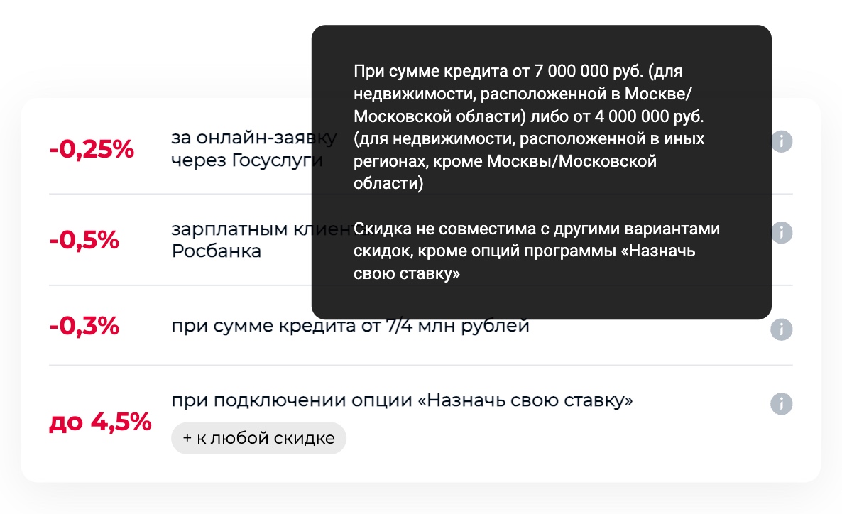 Например, «Росбанк⁠-⁠дом» предлагает скидку при сумме кредита от 7 млн рублей для Москвы и области или от 4 млн рублей для остальных регионов. Источник: rosbank⁠-⁠dom.ru