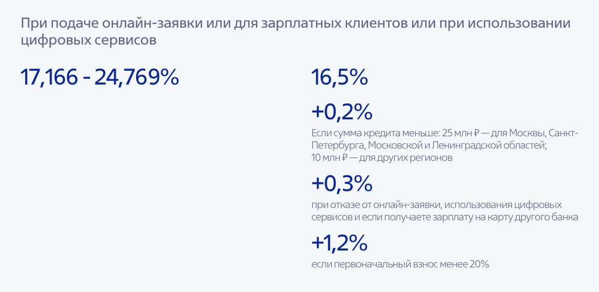 Например, в ВТБ при взносе менее 20% ставка будет выше на 1,2 п. п. Источник: vtb.ru