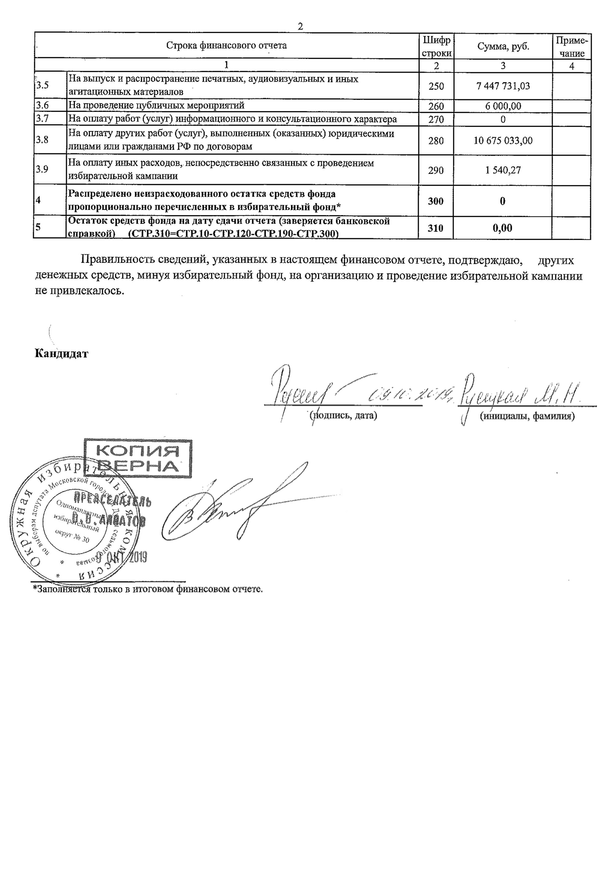 Например, избранный депутат Мосгордумы по округу № 30 в 2019 году потратила на свою избирательную кампанию больше 20 млн рублей