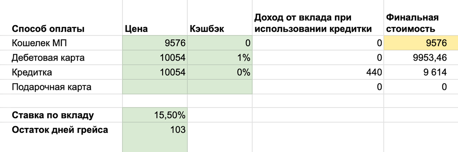 Расчет для покупки пальто на Ozon