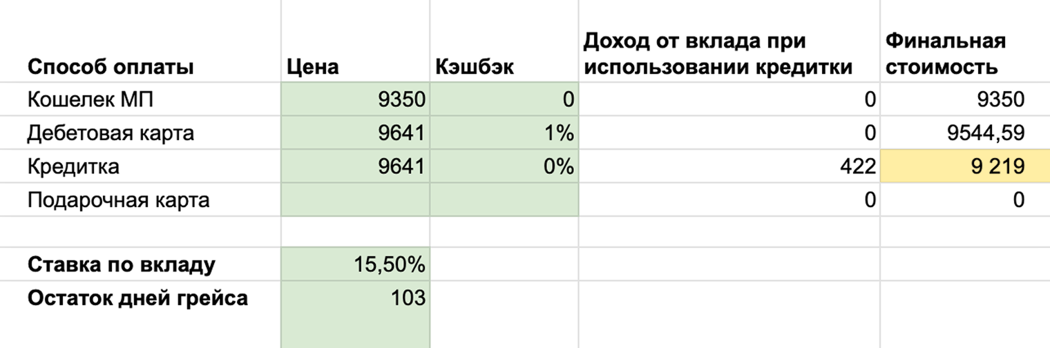 Расчет для покупки пальто на Wildberries
