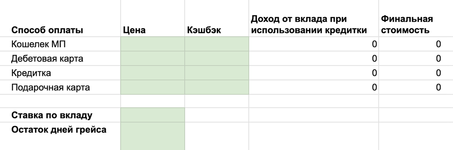 Цену при оплате кошельком указываю сразу с учетом скидки маркетплейса