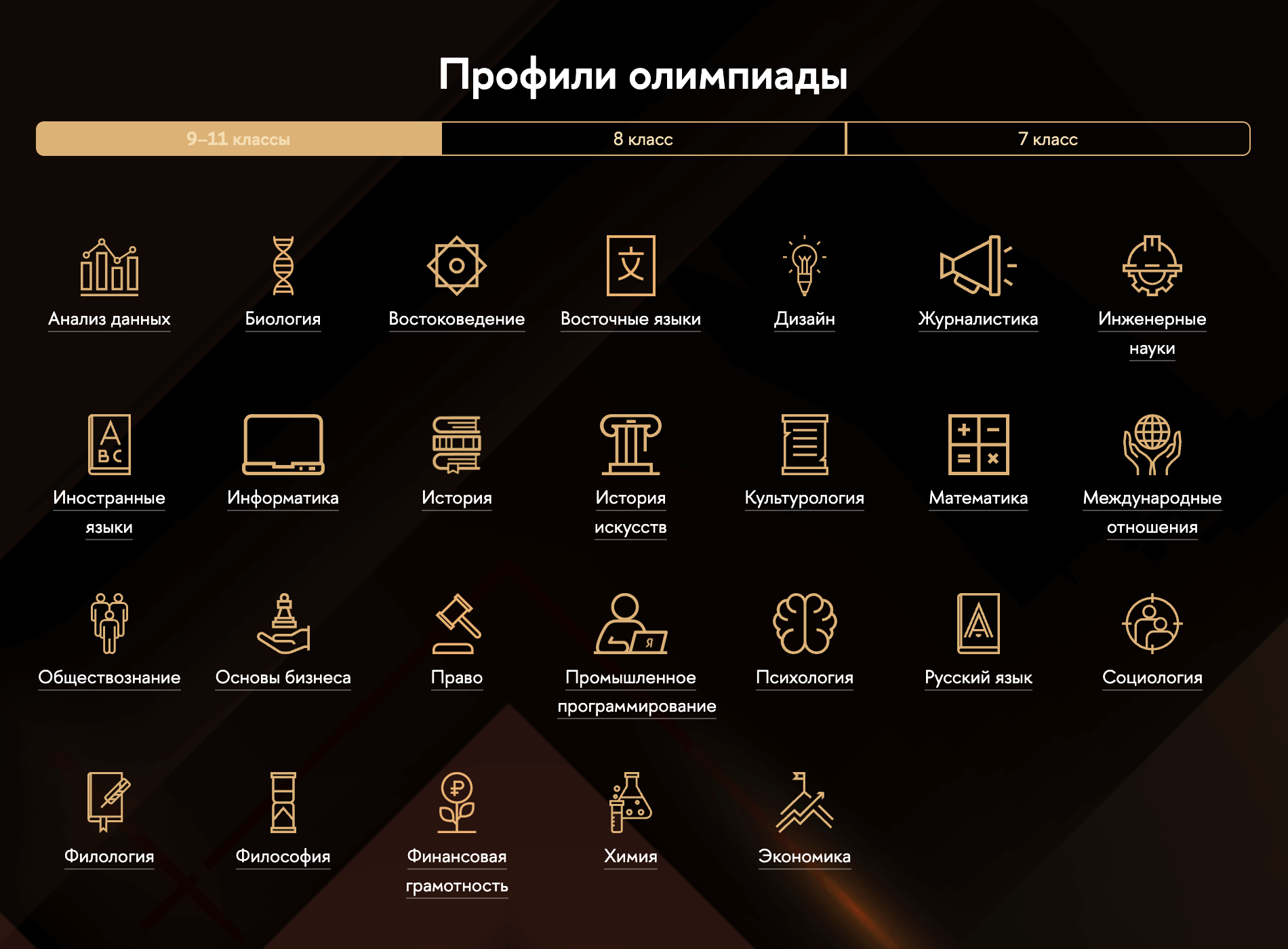 Профили олимпиады, доступные старшеклассникам. © olymp.hse.ru