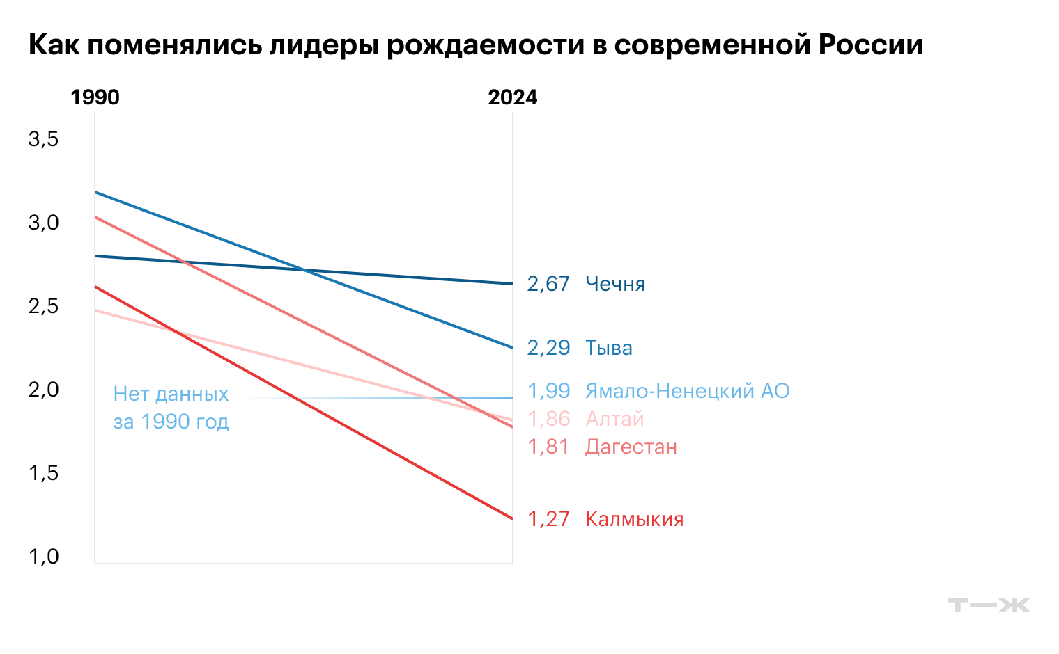 Источник: Росстат