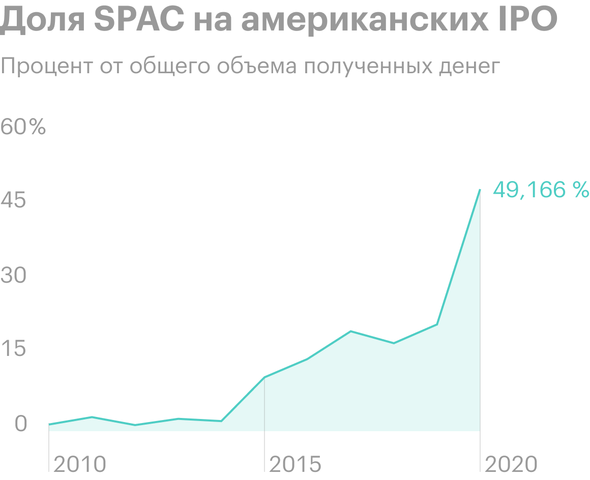 Источник: Wall Street Journal