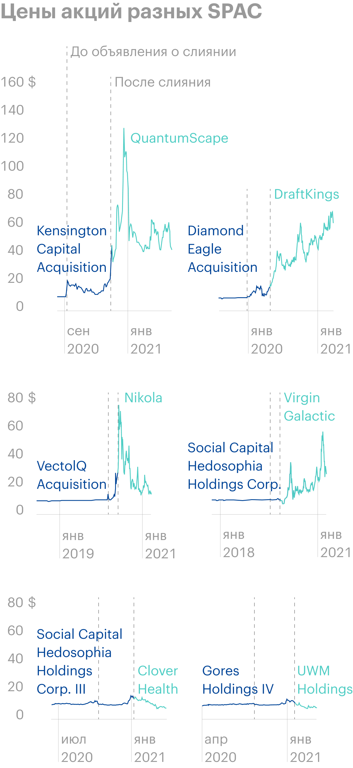 Источник: Wall Street Journal