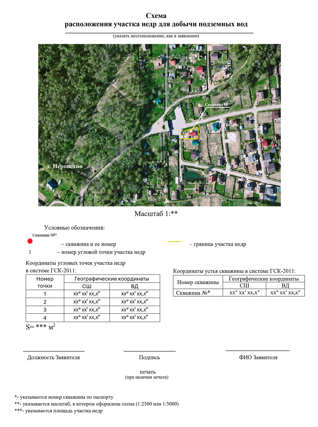 Пример оформления схемы участка со скважиной из памятки для Московской области
