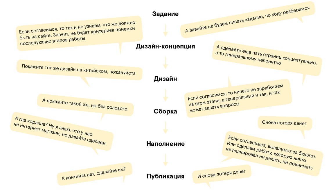 Договор авторского заказа на сайт. ПБ 