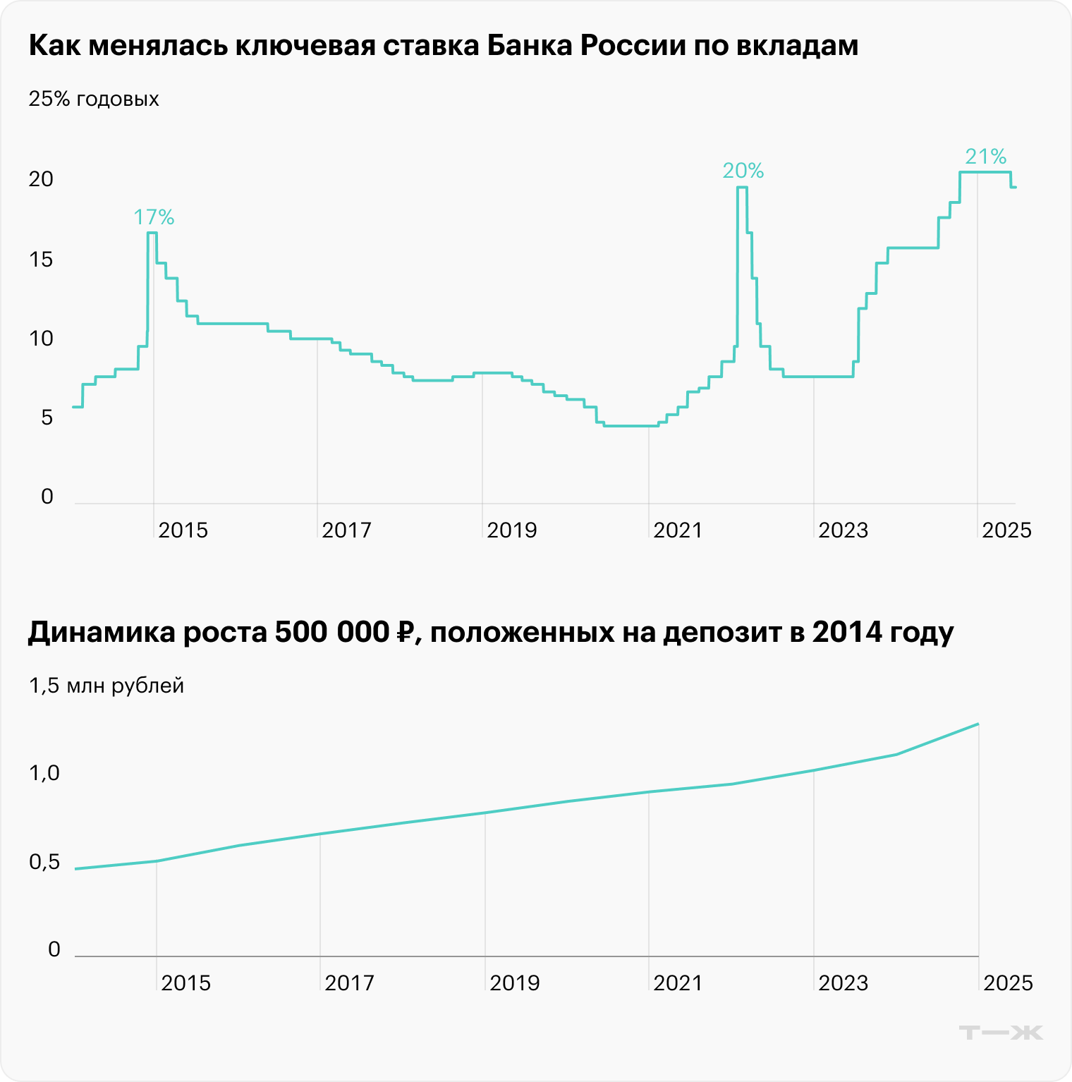Источник: Capitalgain