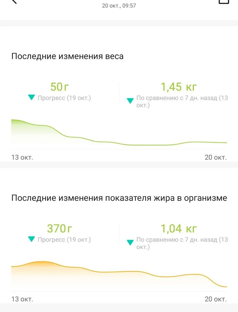 Скриншот из приложения умных весов