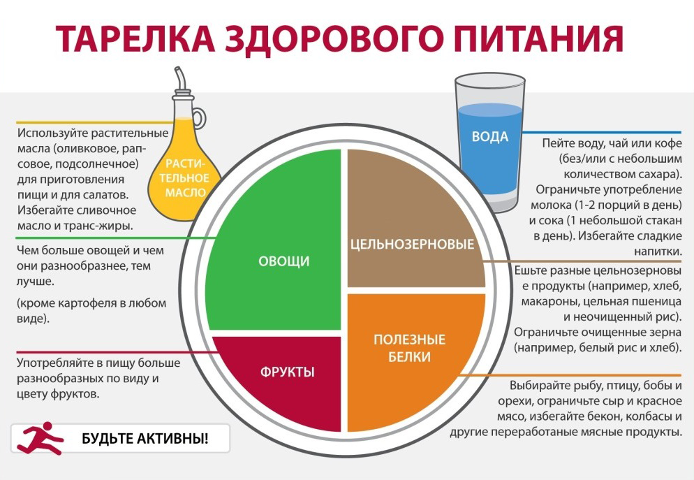 Вариант здоровой тарелки