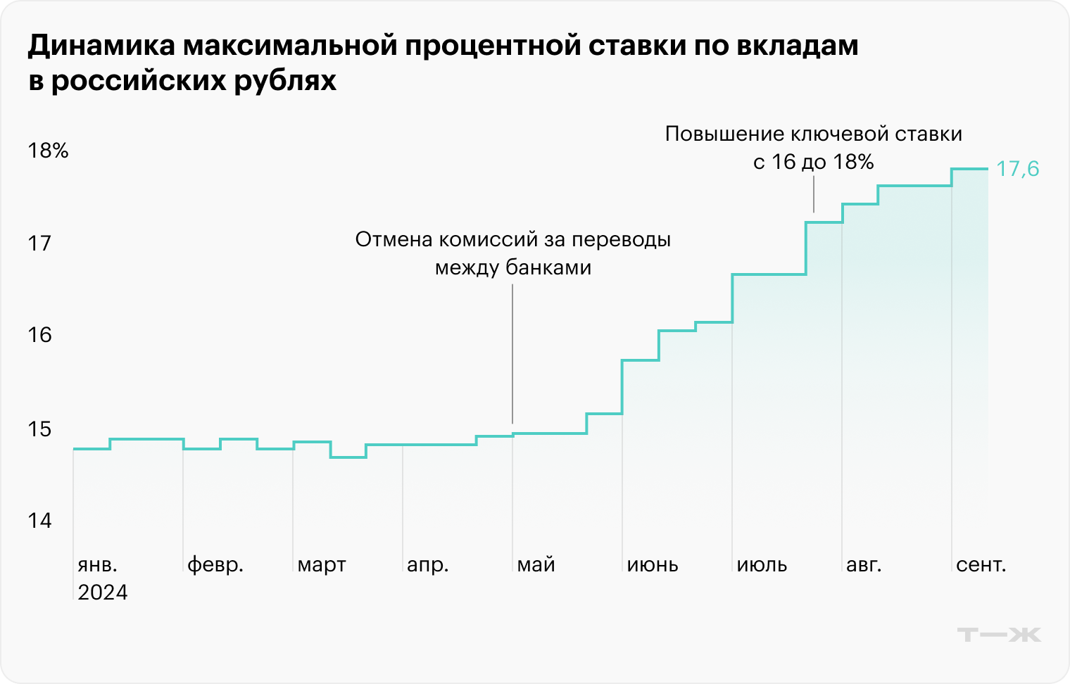 Источник: Банк России