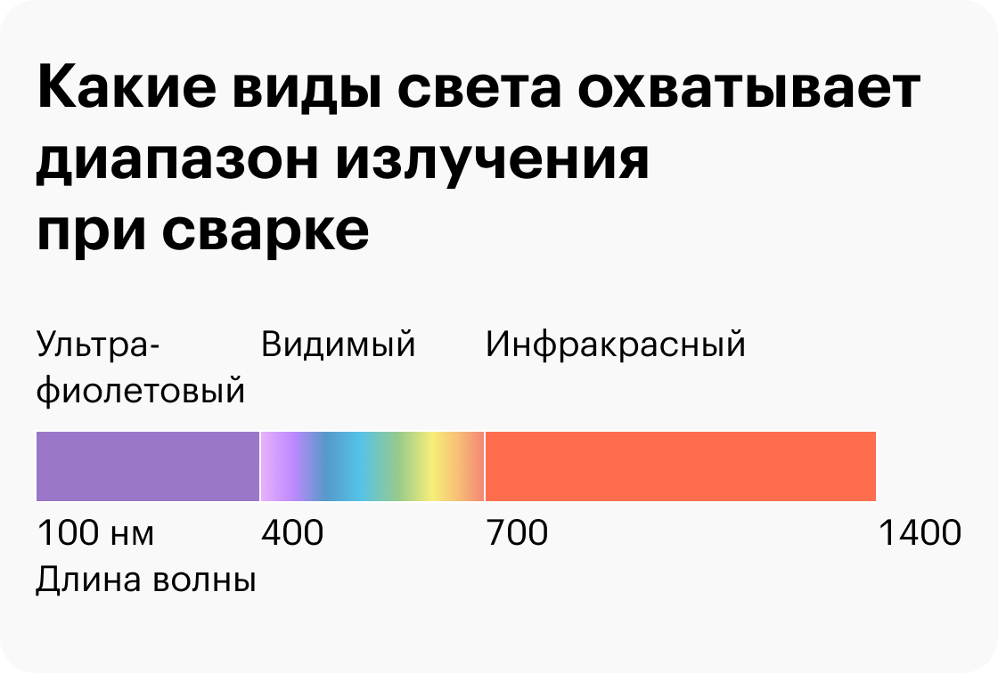 Почему нельзя смотреть на сварку, что будет если смотреть без маски