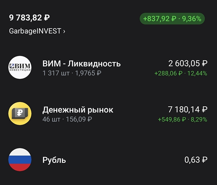 Решил, что челлендж буду продолжать. Подробнее о нем я рассказываю в телеграм-канале GarbageINVEST