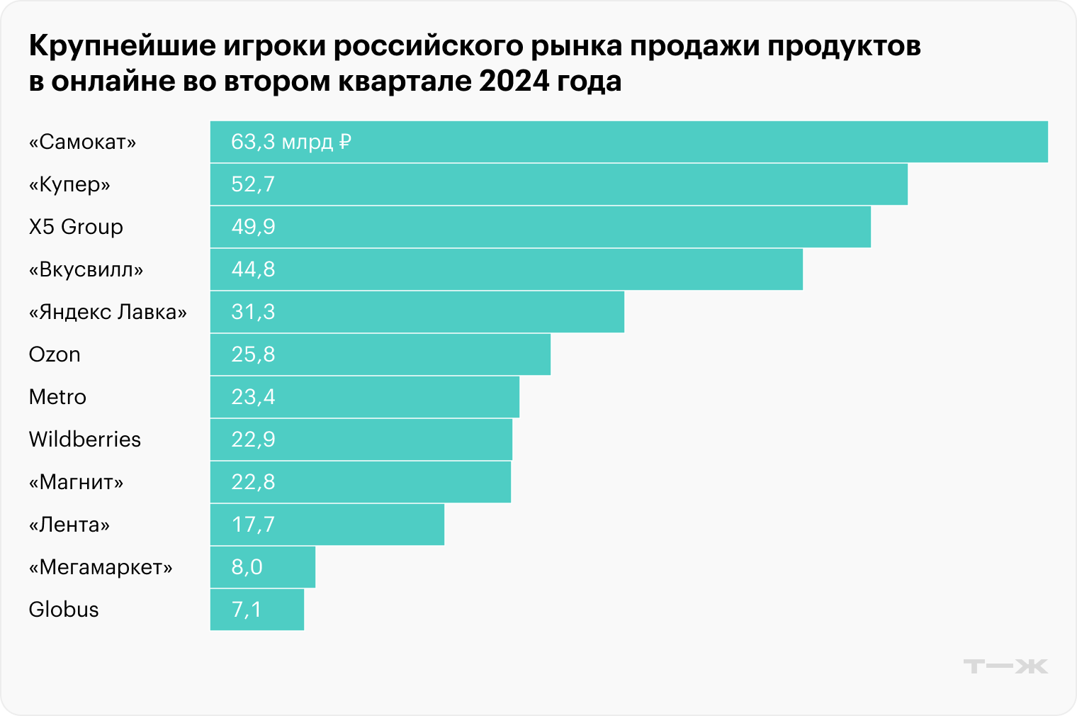 Источник: Infoline