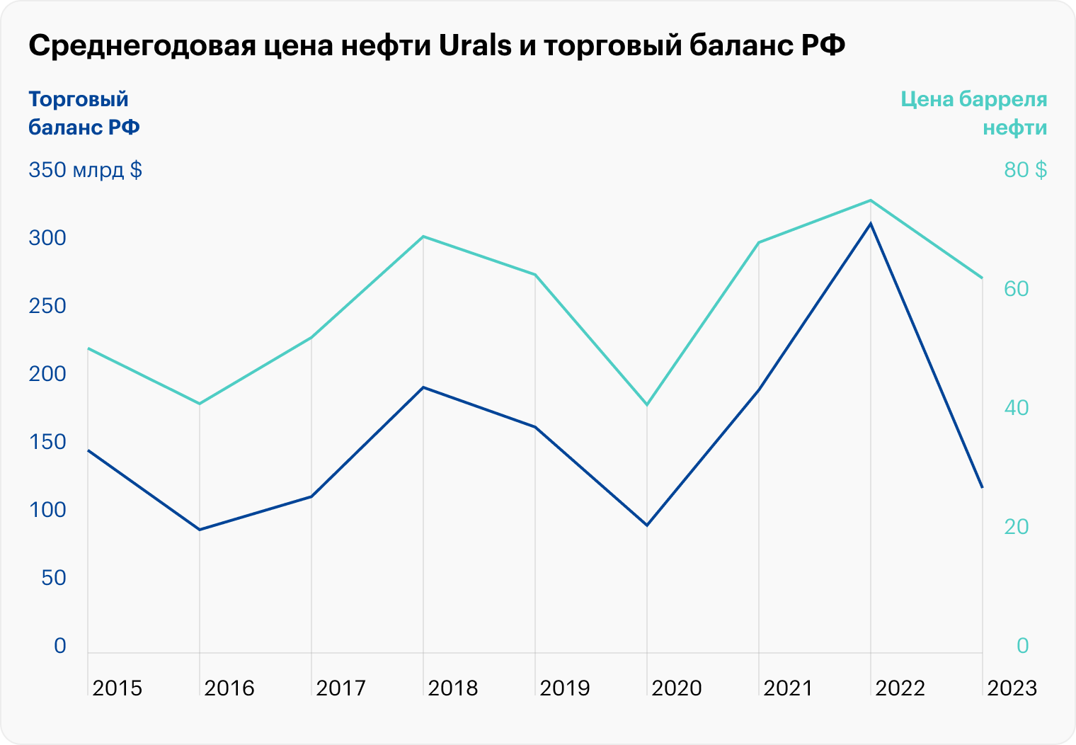 Курс рубля в 2024 году: как меняется и от чего зависит