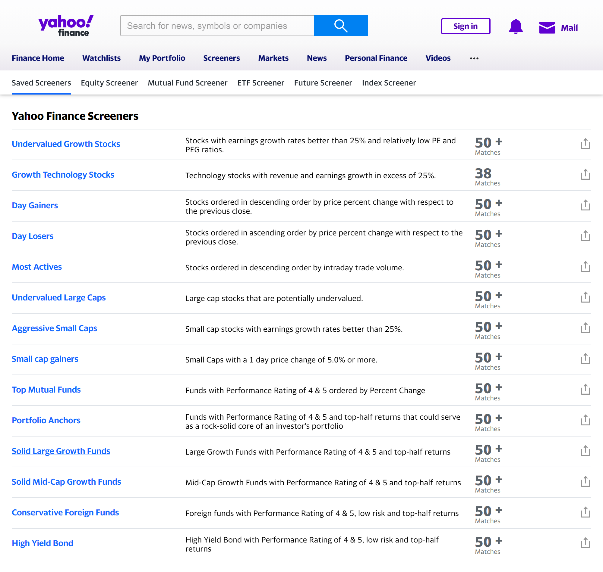 Набор готовых скринеров Yahoo. Например, Growth Technology Stocks — это список технологических компаний, у которых выручка и прибыль растут более чем на 25% в год. Если базовые варианты не устраивают, настройте скринер под себя