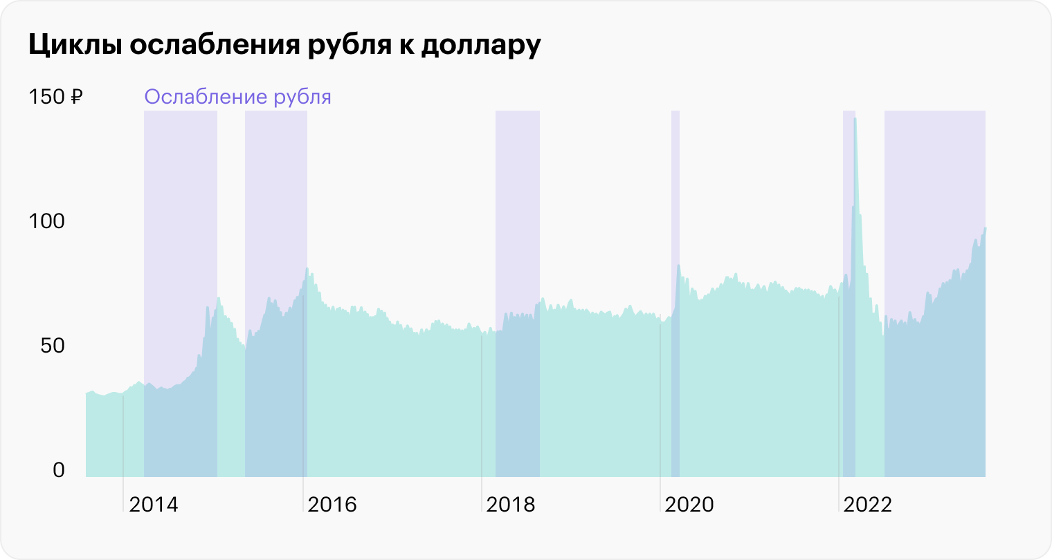 Можно ли остановить падение рубля и чего это будет стоить
