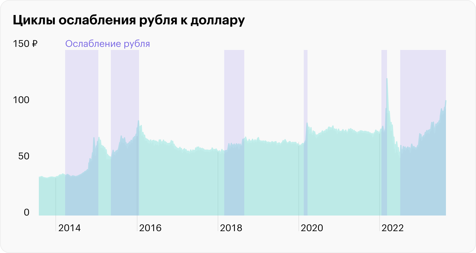 Президент обязал экспортеров продавать валютную выручку, чтобы укрепить рубль: что это значит