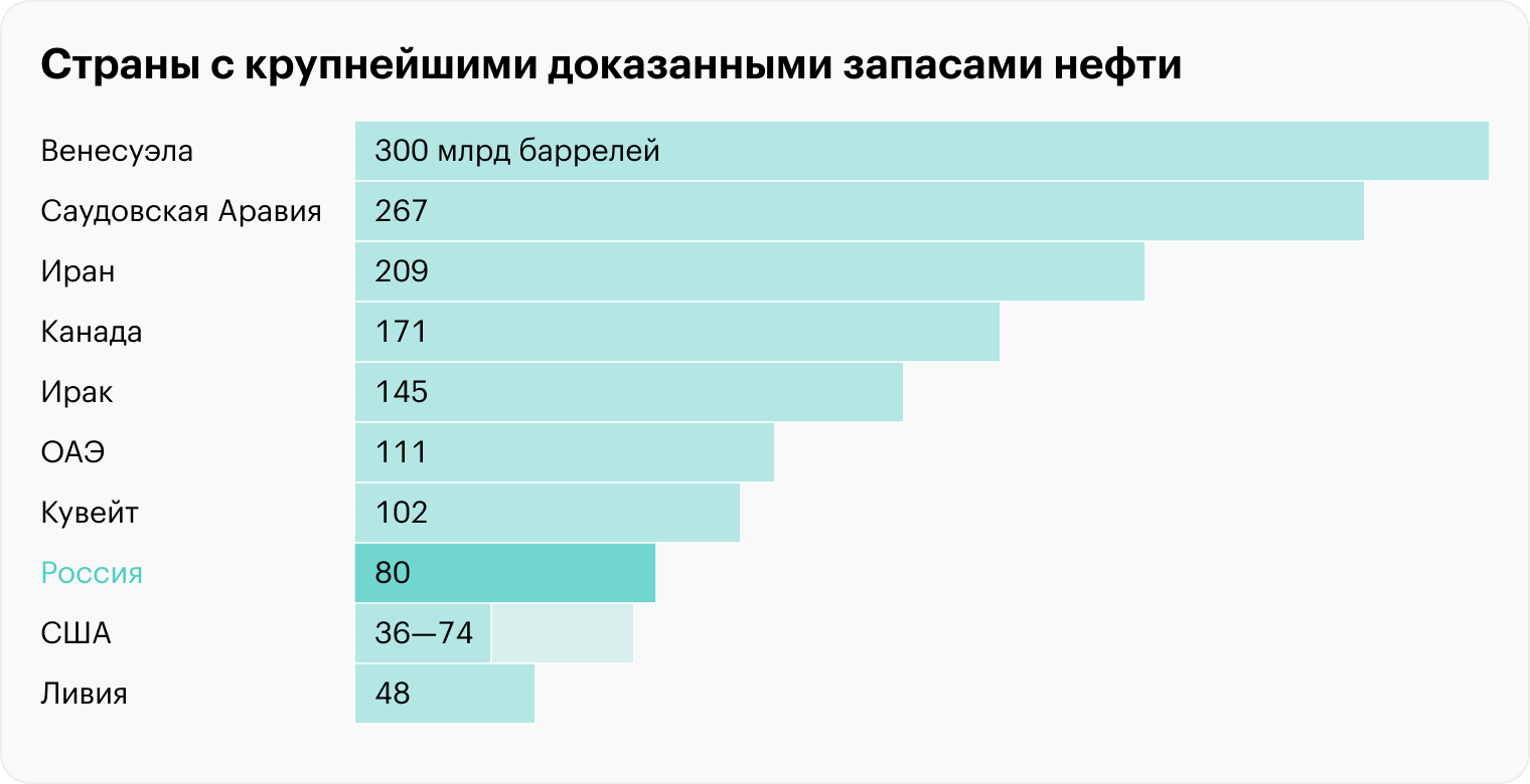 Когда закончится нефть: прогнозы и возможные последствия