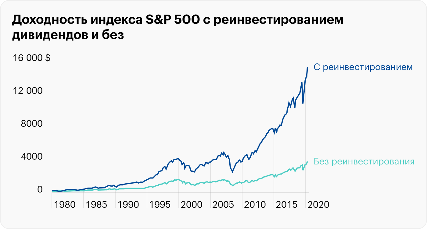 Куда выгодно вложить 4000 рублей: лучшие идеи для увеличения вашего капитала