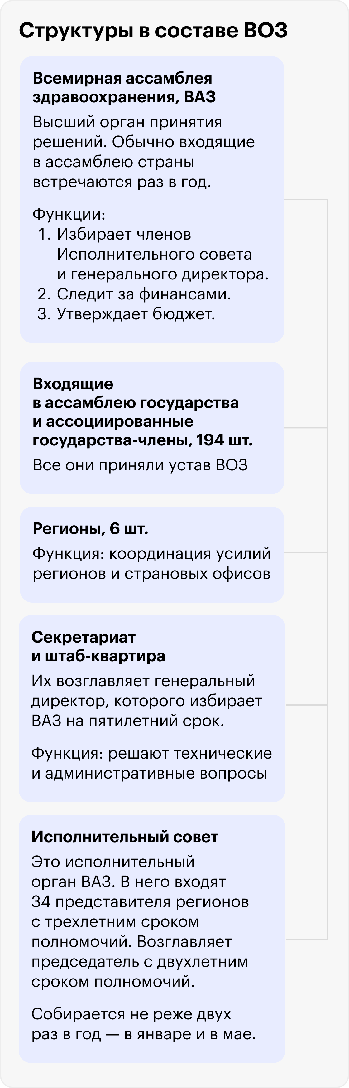 Структура ВОЗ. Комитет Европейского парламента по окружающей среде