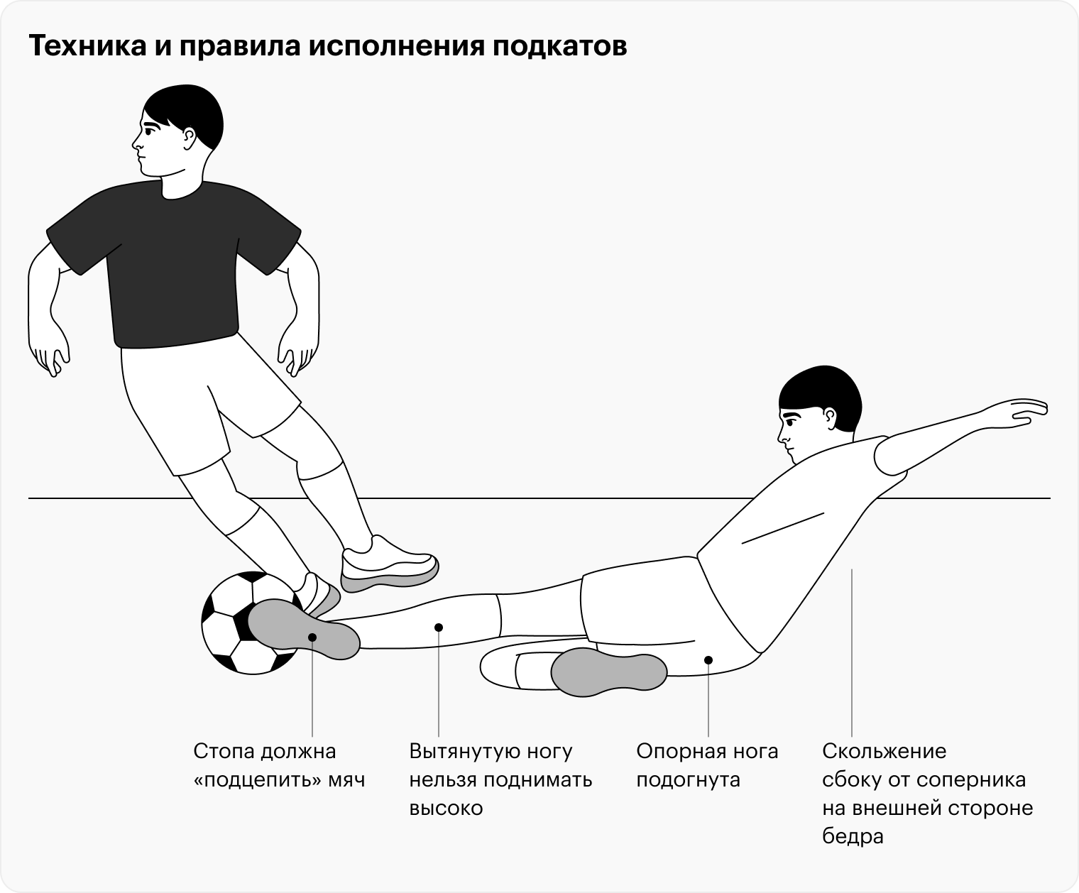 Подкаты в футболе: как правильно делать, наказания за грубые и жесткие  подкаты