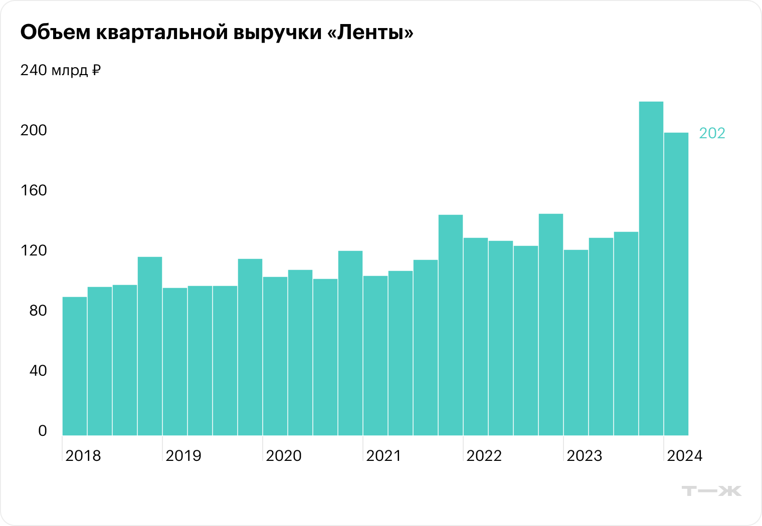 Источник: «БКС Экспресс»