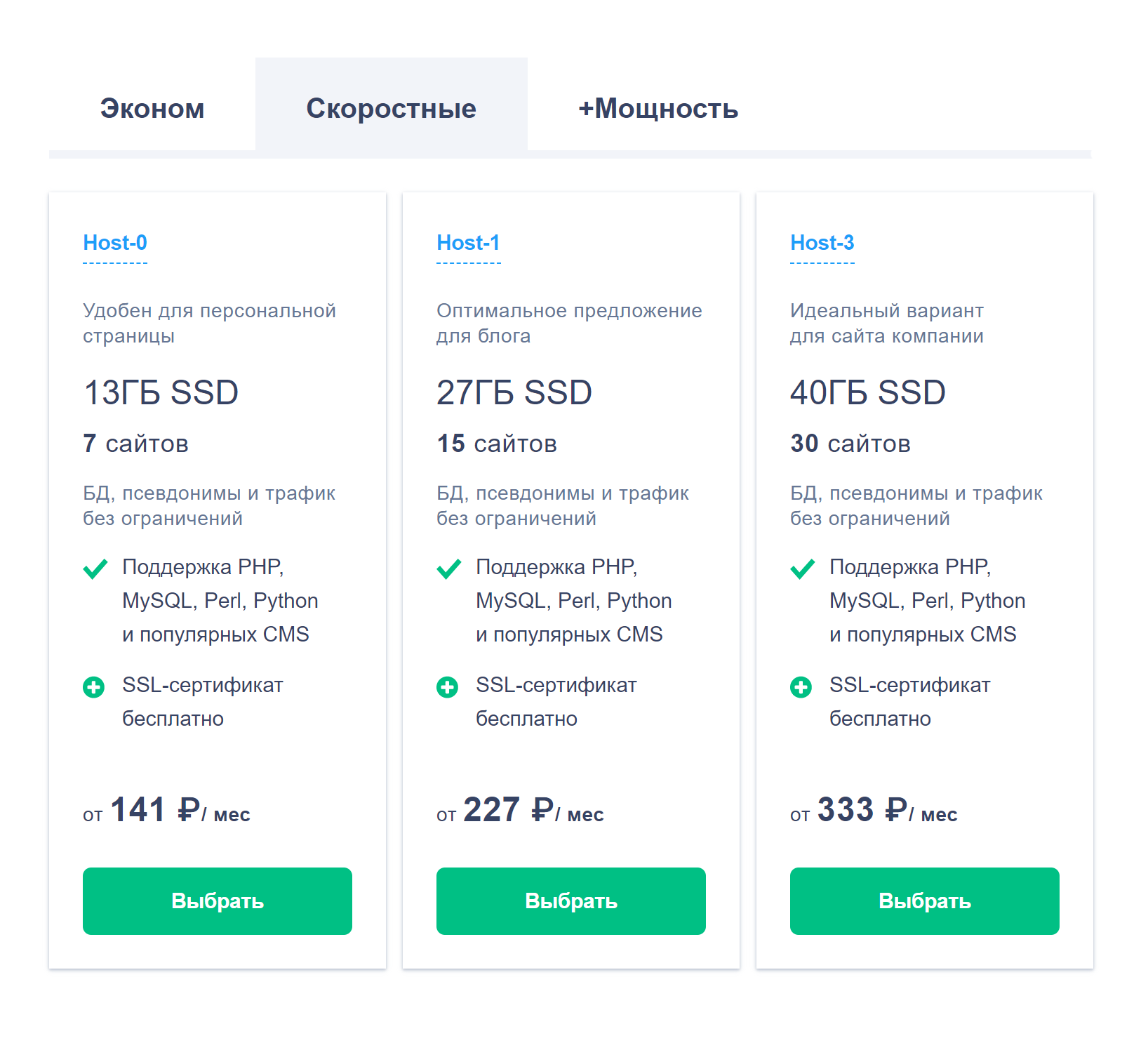 На сайте reg.ru стоимость услуг зависит от размера дискового пространства, количества сайтов, которое можно разместить на хостинге, поддержки CMS и других параметров. На самом дешевом тарифе CMS не поддерживается, так что он бы мне не подошел