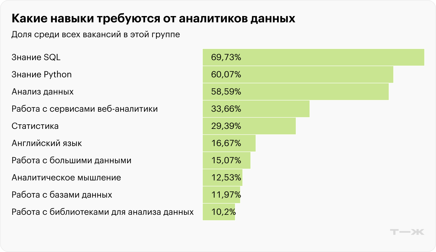 Какие навыки требуются от аналитиков данных