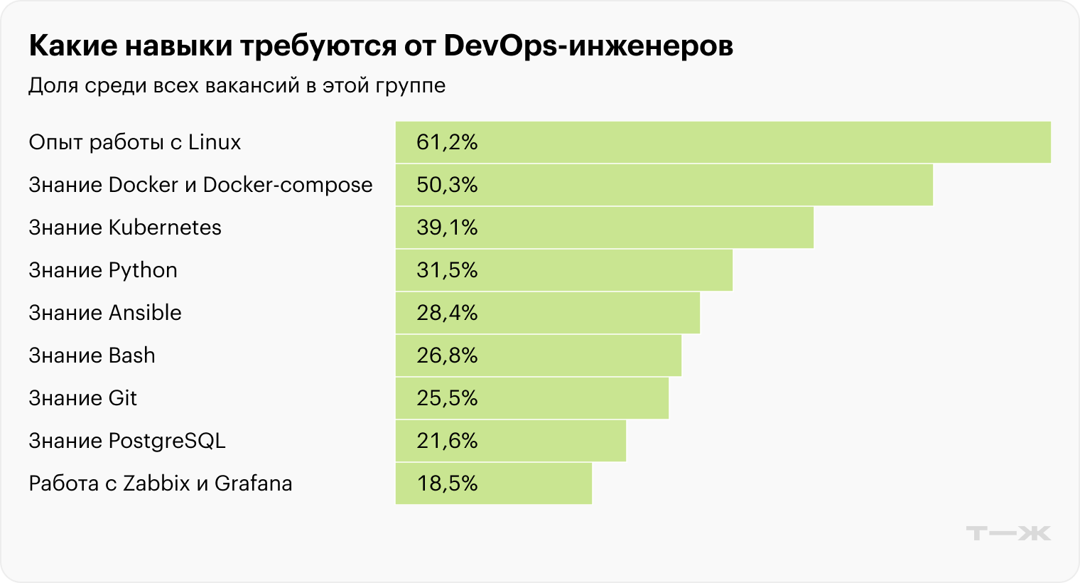 Какие навыки требуются от DevOps-инженеров