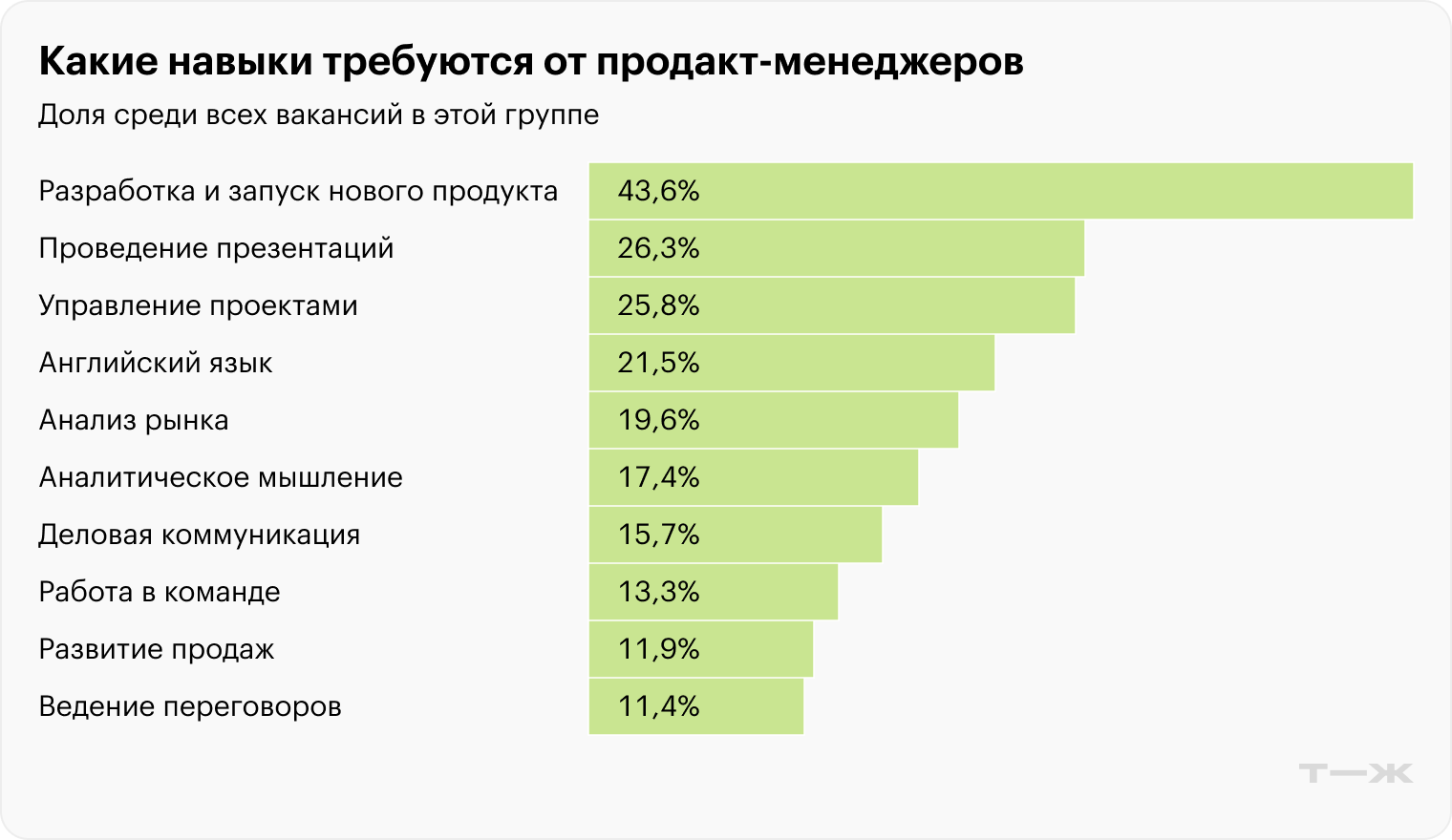 Какие навыки требуются от продакт-менеджеров