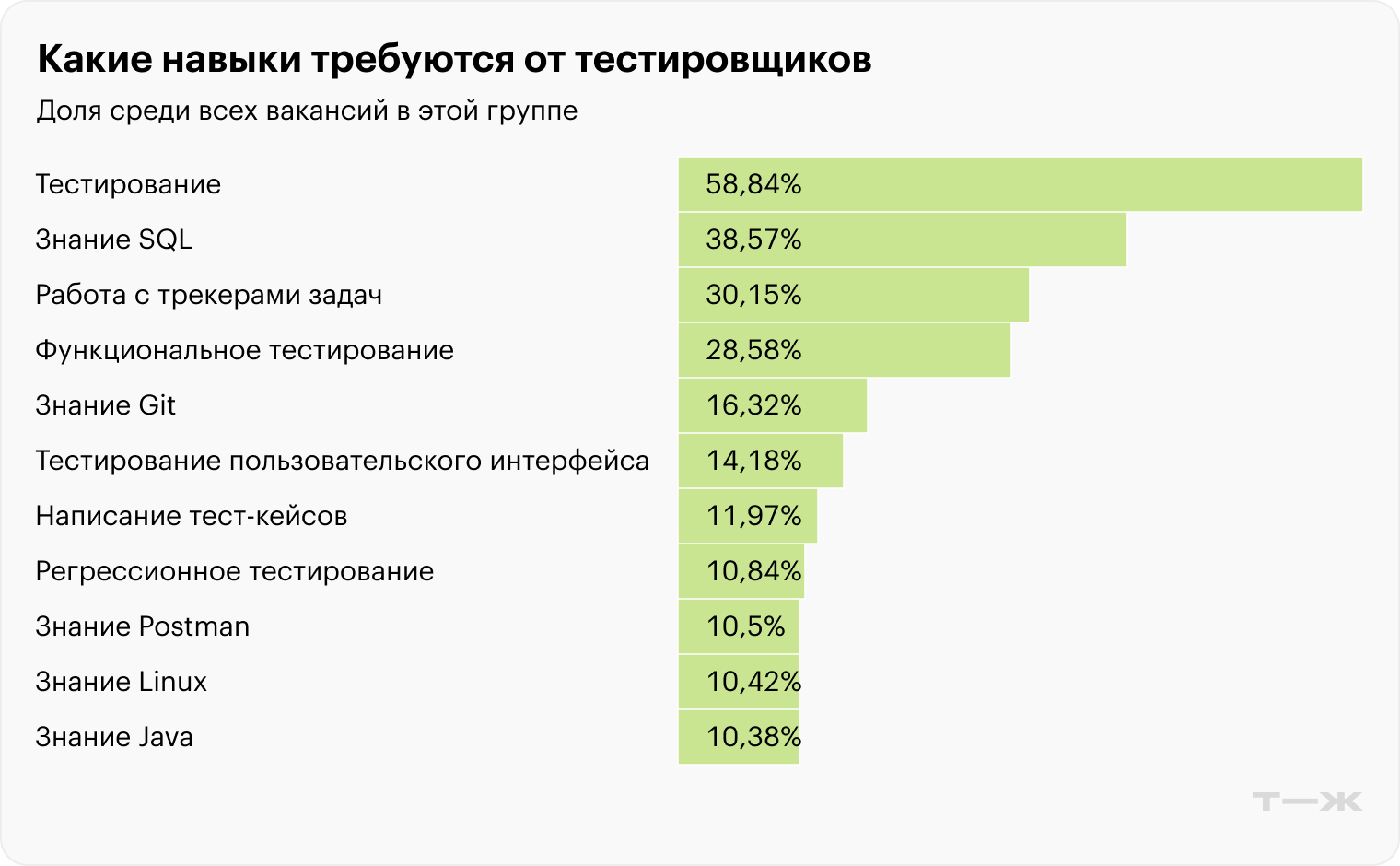 Какие навыки требуются от тестировщиков