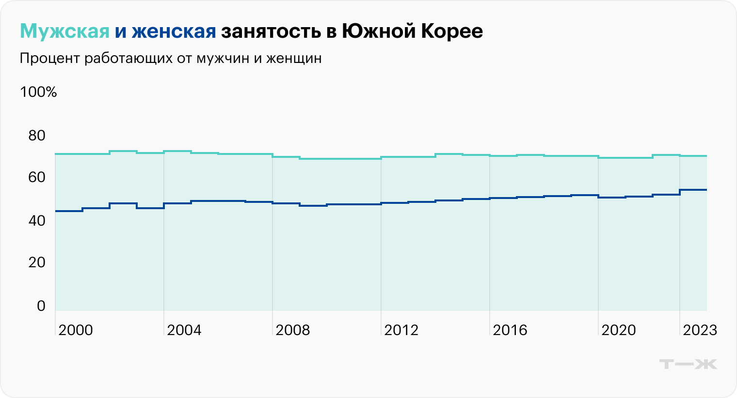 Источник: Statista